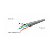 PATCHCORD UTP CAT 5E 50M GEMBIRD