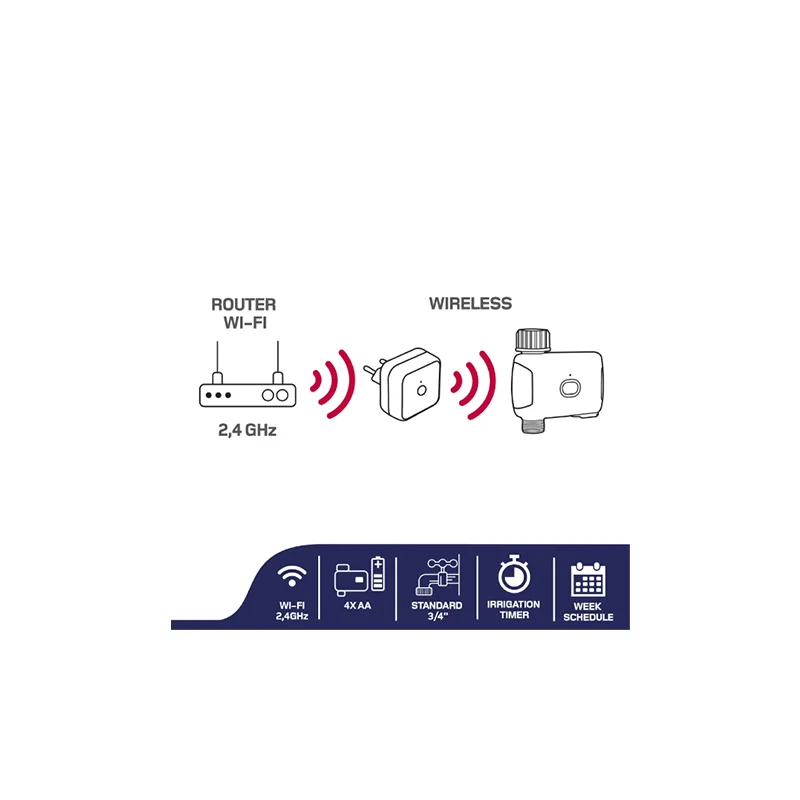 PROGRAMATOR IRIGATII SMART WI-FI ISNATCH