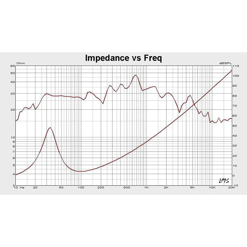 SUBWOOFER AUTO 12 INCH KRUGER&MATZ