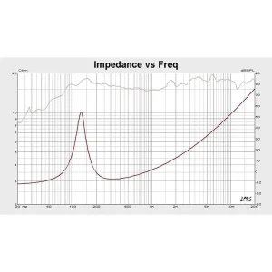 SET DIFUZOARE AUTO 4 INCH KRUGER&MATZ