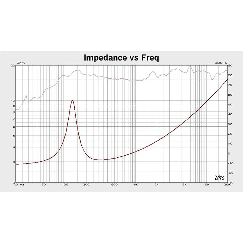 SET DIFUZOARE AUTO 4 INCH KRUGER&MATZ