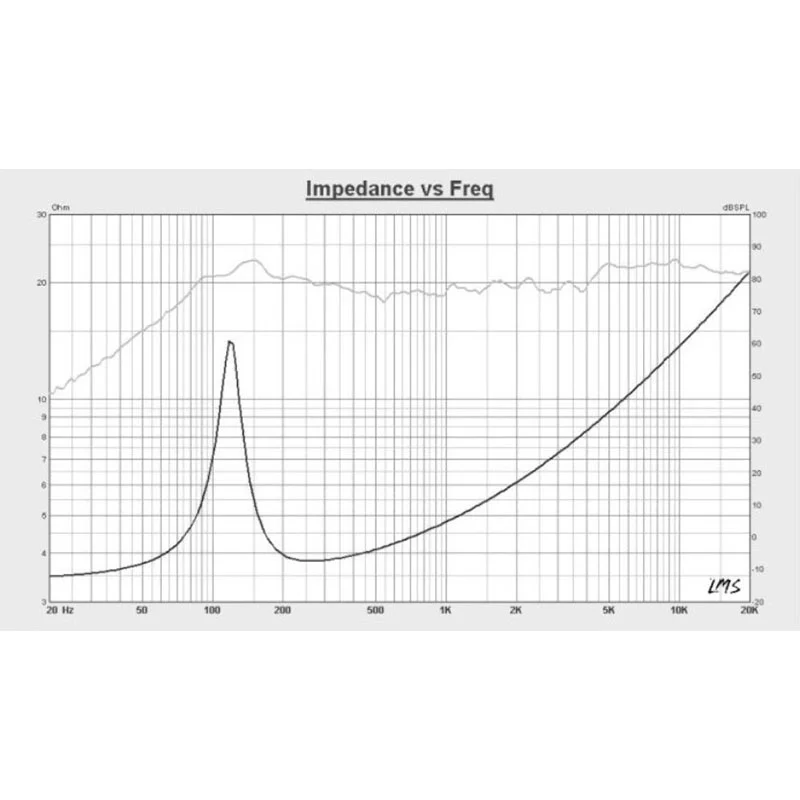KM520T11@7 SET DIFUZOARE AUTO 5 INCH TWEETERE FILTRE K&M