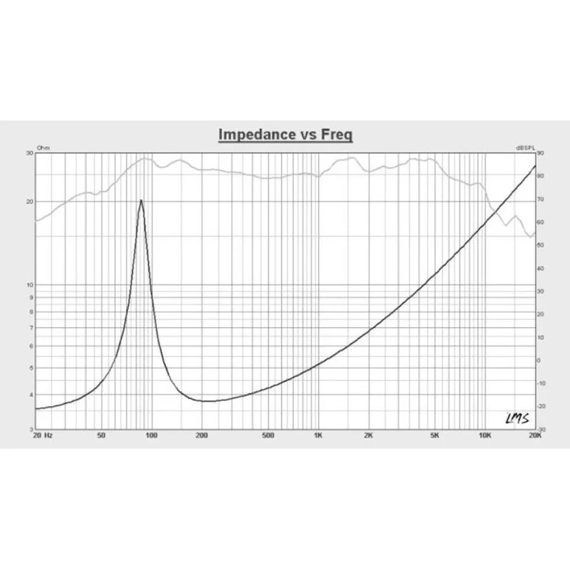 SET DIFUZOARE AUTO 6.5 INCH TWEETERE FILTRE K&M