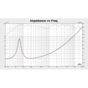 SET DIFUZOARE AUTO 6.5 INCH KRUGER&MATZ