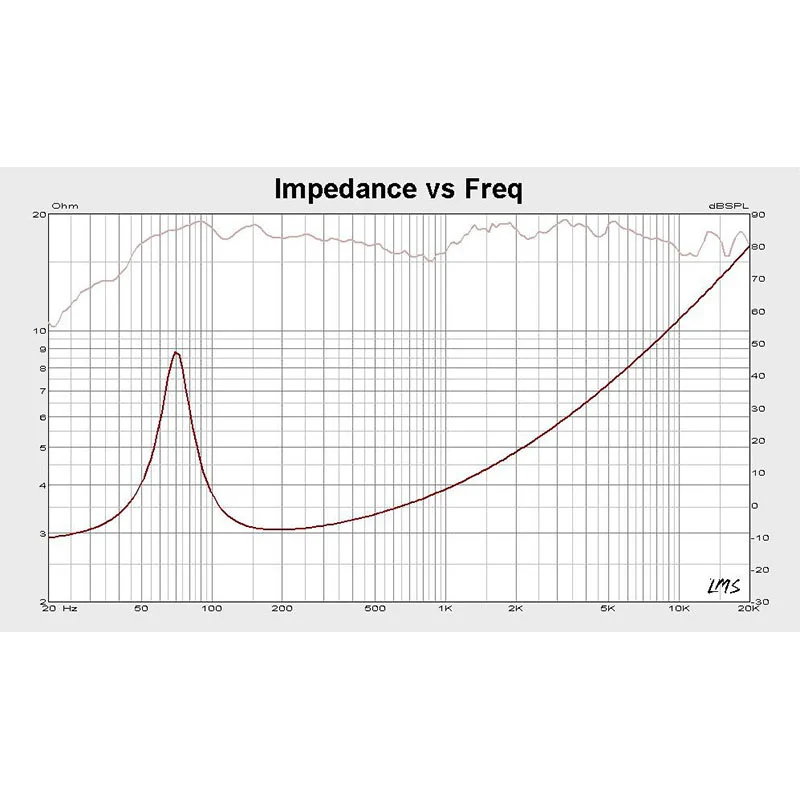 SET DIFUZOARE AUTO 6.5 INCH KRUGER&MATZ