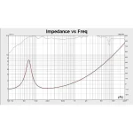 SET DIFUZOARE AUTO 6X9 INCH KRUGER&MATZ