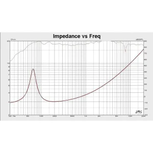 KM692T11@6 SET DIFUZOARE AUTO 6X9 INCH KRUGER&MATZ