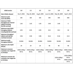 CABLU HDMI A - MICRO HDMI D ECONOMIC 1.8M