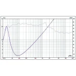 SUBWOOFER AUTO 300MM 500W