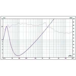 PYBC300@6 SUBWOOFER AUTO 300MM 500W