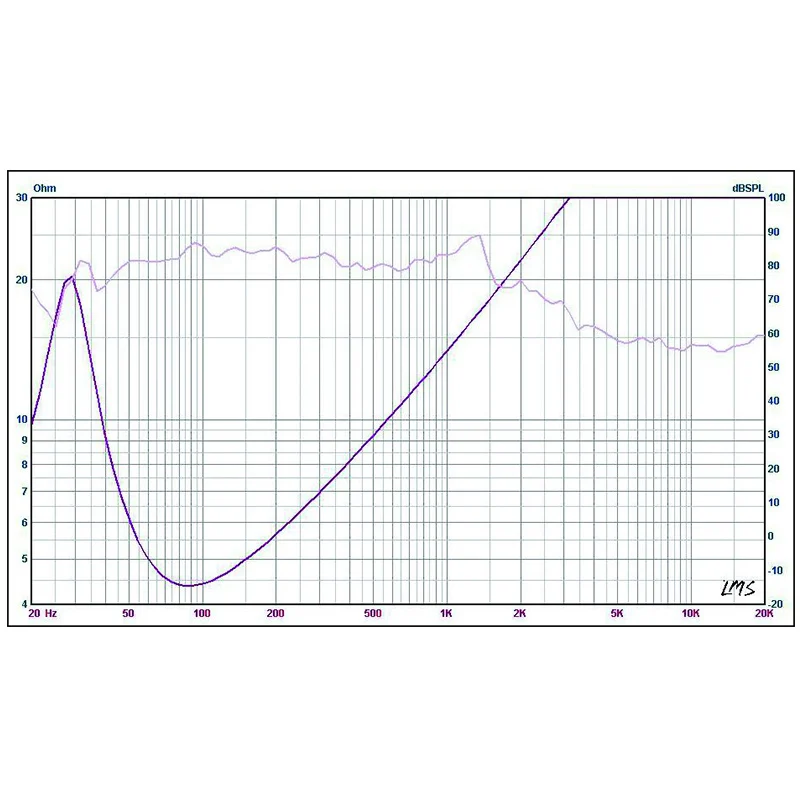 PYBC300@6 SUBWOOFER AUTO 300MM 500W