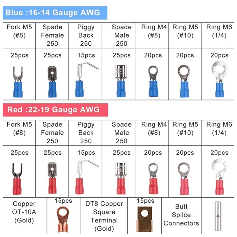 SET CONECTORI SI TUBURI TERMOCONTRACTABILE
