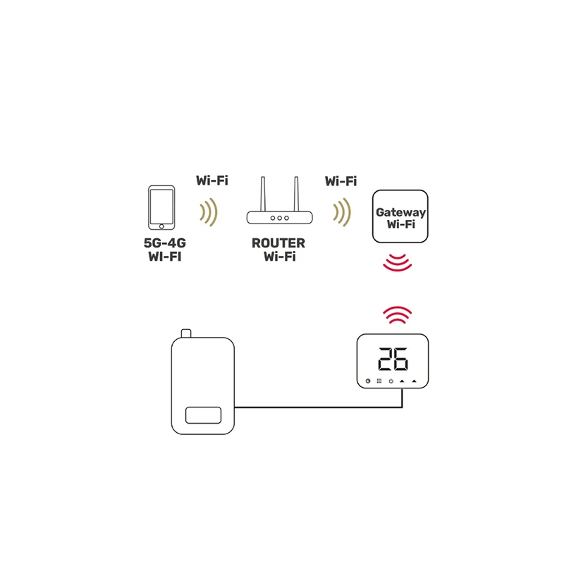 TERMOSTAT SMART SOFT TOUCH ISNATCH