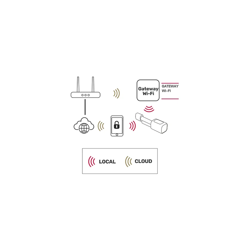 SMART LOCK WI-FI KEYPAD CARD READER ISNATCH