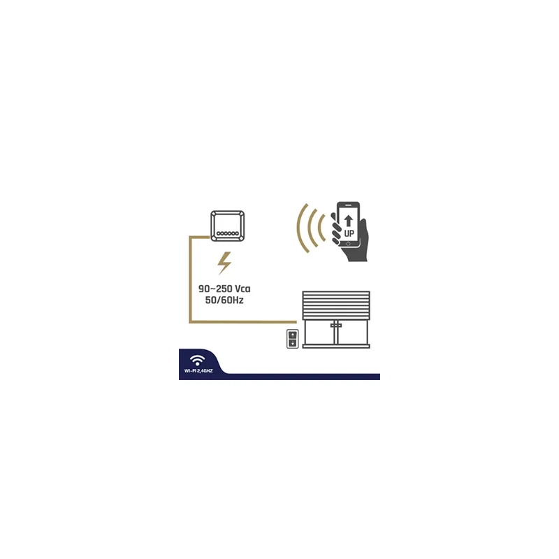 KIT INCHIDERE JALUZELE SMART WI-FI ISNATCH