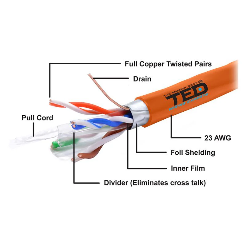 KAB-TED5@2 CABLU FTP CAT 6 CUPRU 0.56MM LSZH 305M TED ELECTRIC