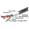 CABLU FTP CAT 5E CUPRU 0.5MM SUFA 305M TED ELECTRIC