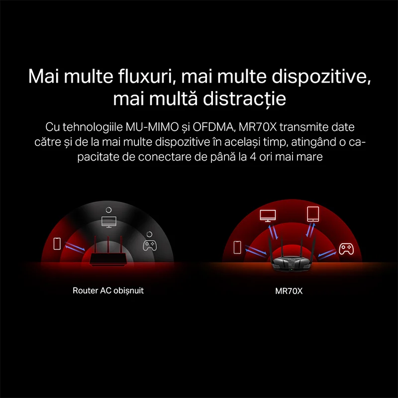 ROUTER 4 PORTURI GIGABIT WI-FI 6 AC1800 MERCUSYS